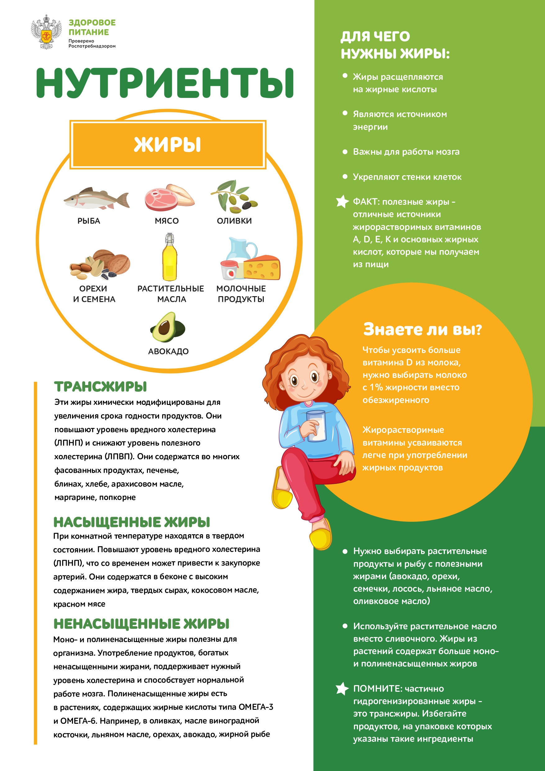 5_Нутриенты_Жиры_page-0001.jpg